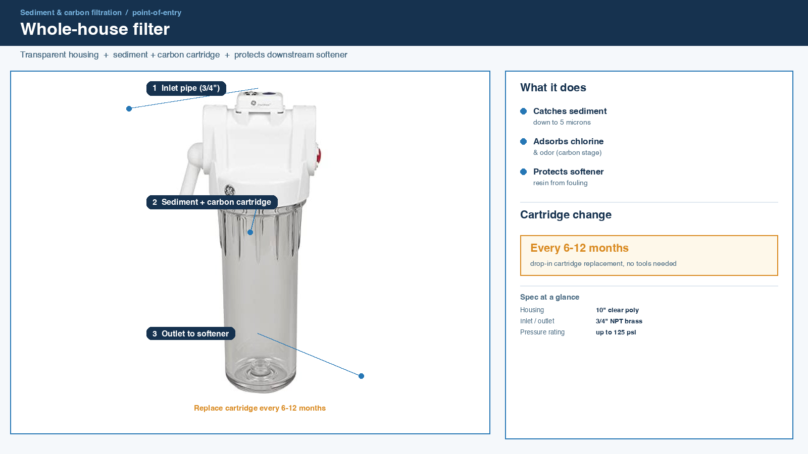 whole-house filter housing with sediment carbon cartridge catching particles