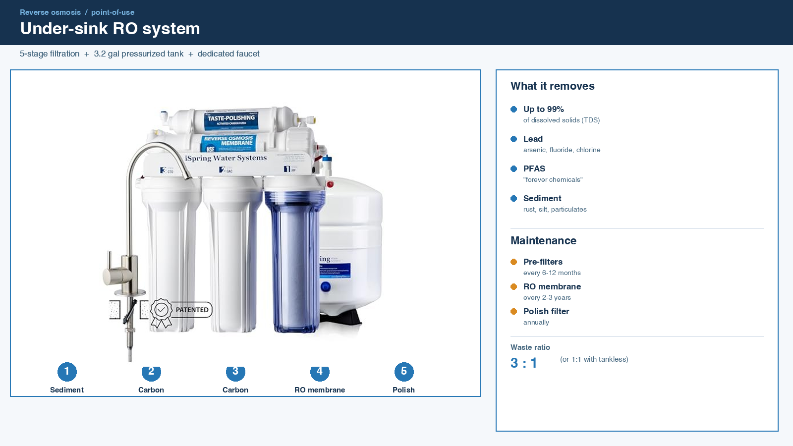under-sink reverse osmosis system with multiple filtration stages and dedicated faucet